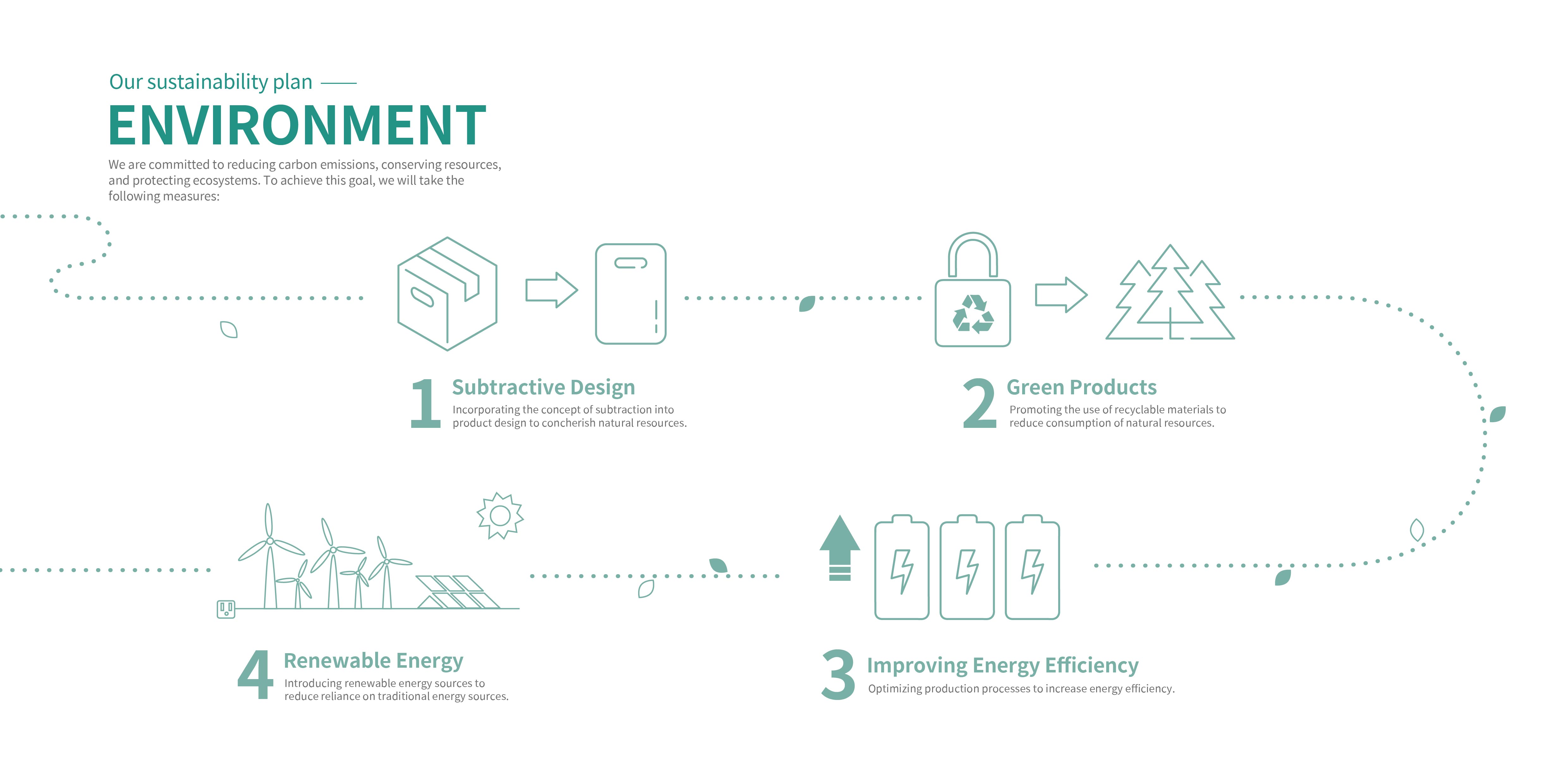 Sinox Environmental Sustainability Plan Sinox Environmental Sustainability Plan