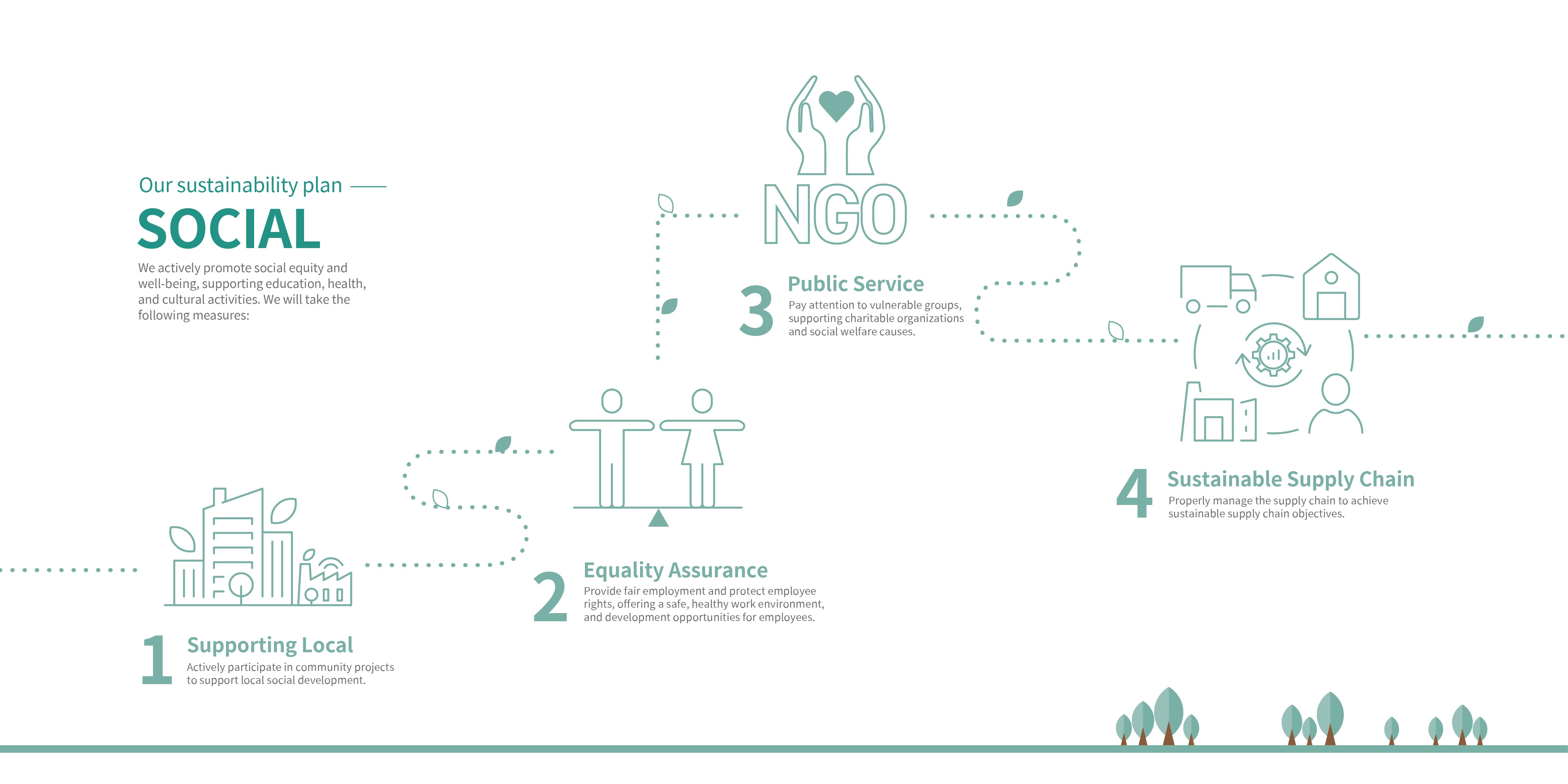 Sinox Social Sustainability Plan Sinox Social Sustainability Plan