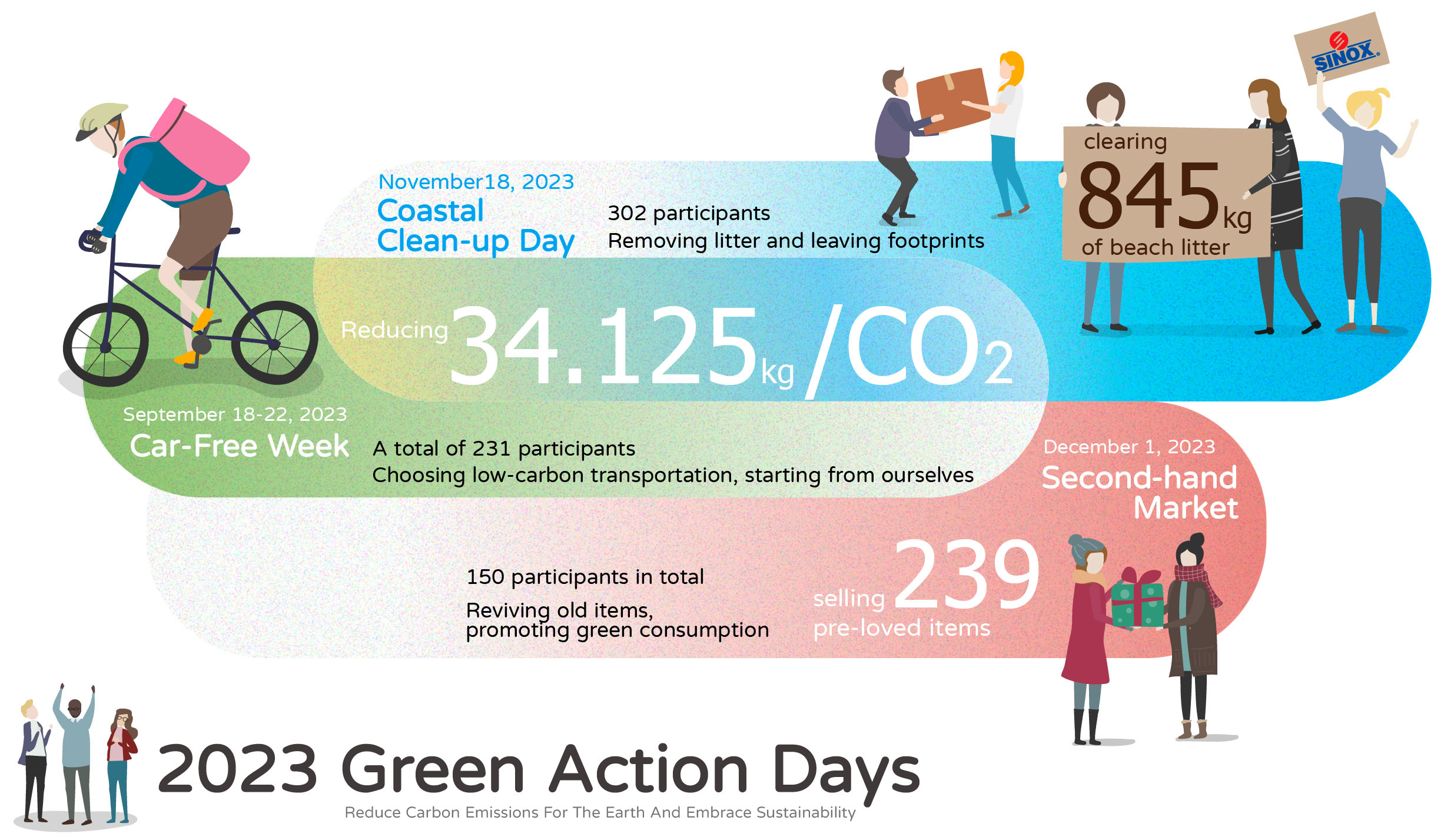 proimages/Media_Room/ESG_Activity/green_activity/ESG_綠色活動日_EN.JPG proimages/Media_Room/ESG_Activity/green_activity/ESG_綠色活動日_EN.JPG
