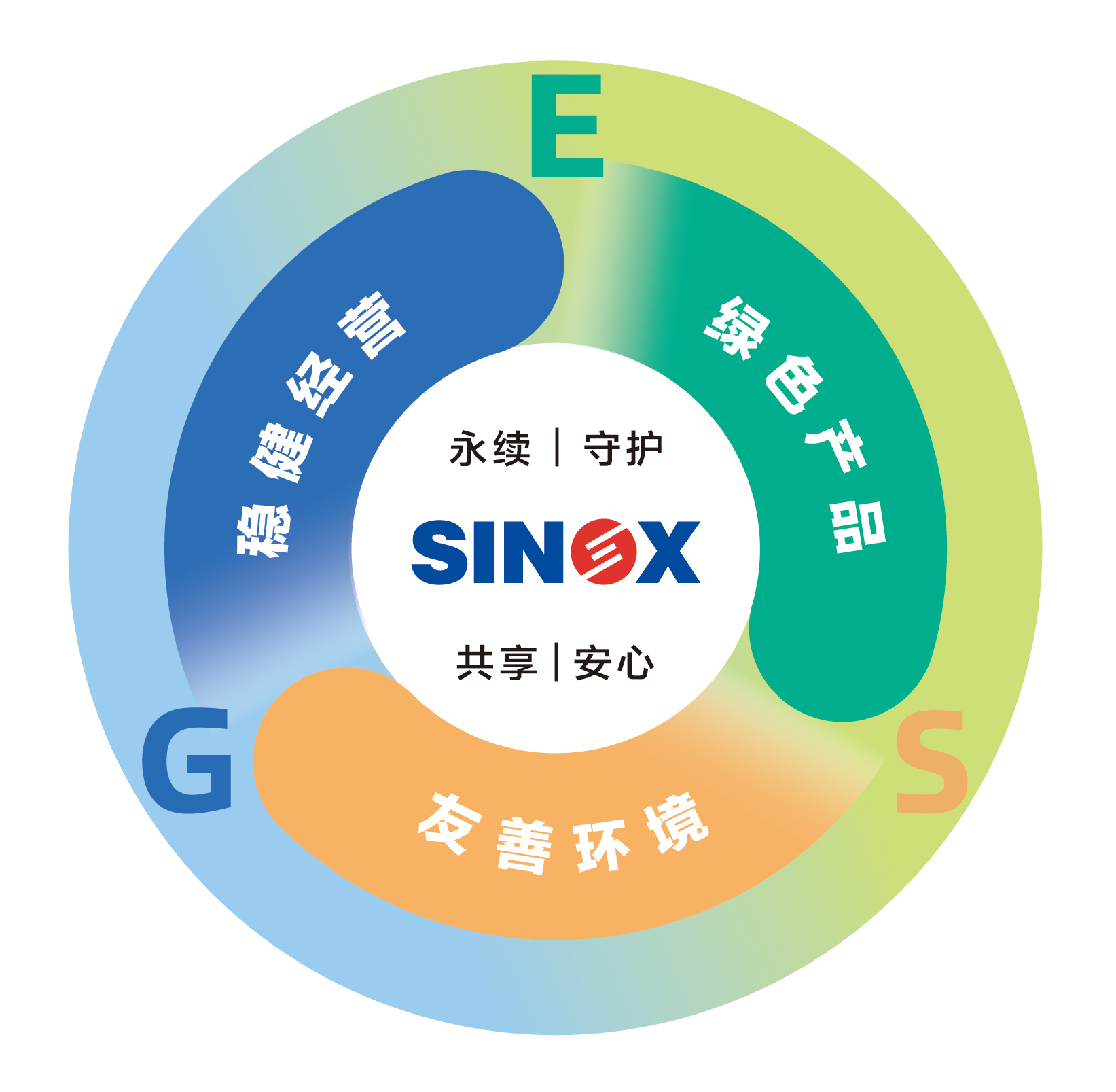 proimages/Media_Room/ESG_Activity/Why_does_SINOX_prioritize_ESG/ESG_new_logo_SC.jpg proimages/Media_Room/ESG_Activity/Why_does_SINOX_prioritize_ESG/ESG_new_logo_SC.jpg