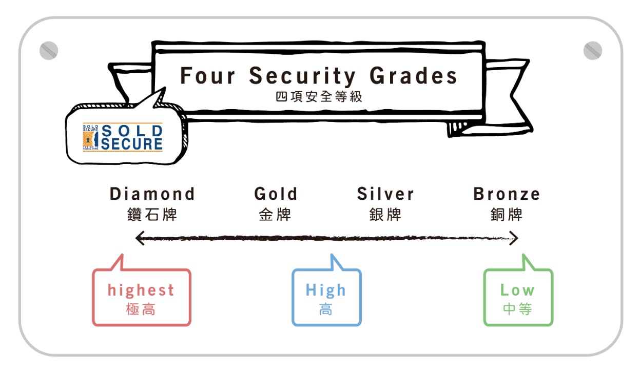 proimages/Media_Room/Brand_History/Sold_Secure/Sold_secure.jpg proimages/Media_Room/Brand_History/Sold_Secure/Sold_secure.jpg